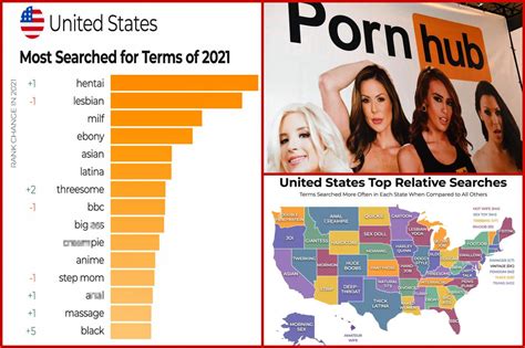 teen pornstars|Pornhub reveals 2021’s most popular searches in America